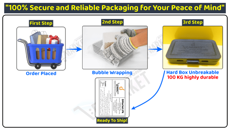 DMarket.PkSecure and Reliable Packaging for Your Peace of Mind